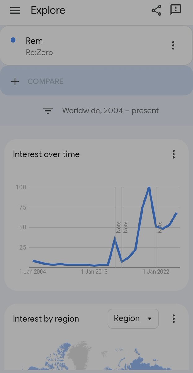 Tmybro123's tweet photo. @charlemagne_fig What a dumb fuck. You dont search for rem rezero. You search for this on google trends. That search term is non-inclusive you dumb fuck. You dont even know how google trends works 😭😭😭 https://t.co/nOKd9ozyZp