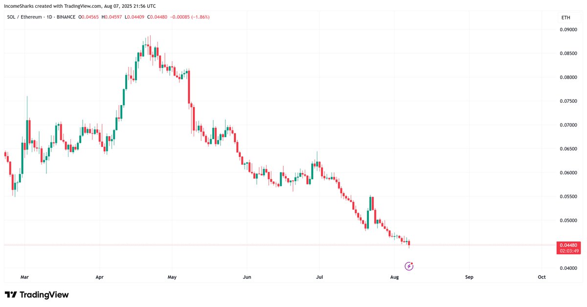 IncomeSharks tweet media