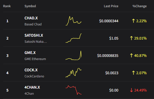 Cryptotwits tweet media
