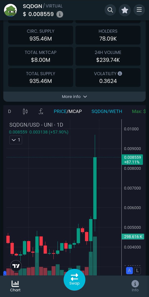 Looks like $sqdgn is catching a bid... Live autotrading terminal by end of Sept. Legit team with Sqd data pipeline from <a href="/dizhel/">DZ | SQD.ai</a>