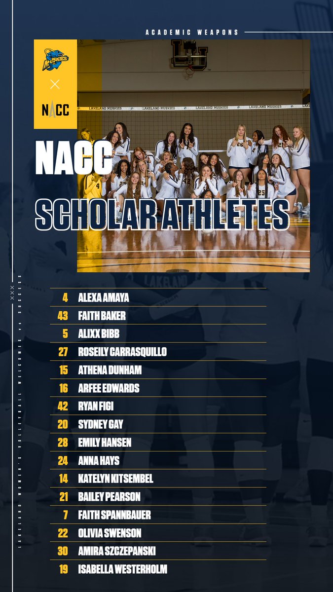 MuskiesWVB's tweet image. CAUTION!!!! Academic weapons on the loose! SIXTEEN Lakeland Women&apos;s Volleyball players have made the NACC Scholar Athlete List!