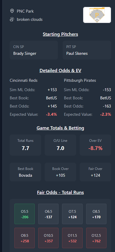 MongooseBets's tweet photo. 🔥🔥🔥🔥The Mongoose is betting $50 on Isiah Kiner-Falafa RBI on Fanatics @ +270.  

If it hits, I'll give a random person that both retweets and likes this post the winnings ($135).  

If the bet loses, I'll still give someone $20.  Good luck!

https://t.co/9LwvqsghwB

#GamblingX #gamblingtwitter #reds #pirates #bettingx #bettingtwitter #mlb #mlbpicks