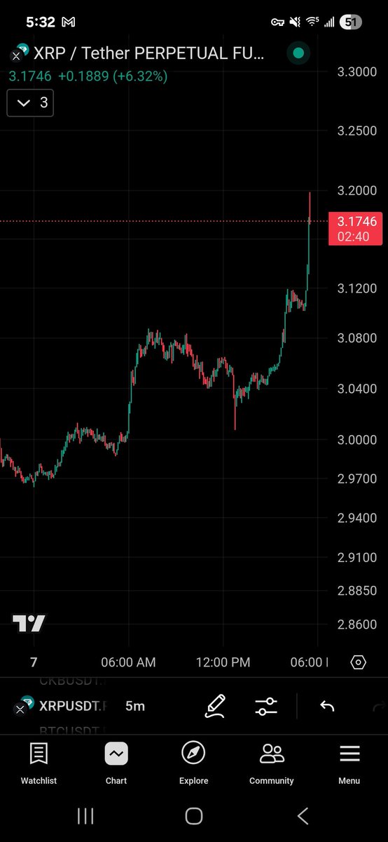 blckchaindaily's tweet image. 🚨 BREAKING $NEWS: $XRP PRICE EXPLOADS 6.40% AFTER SEC LAWSUIT VICTORY 📈