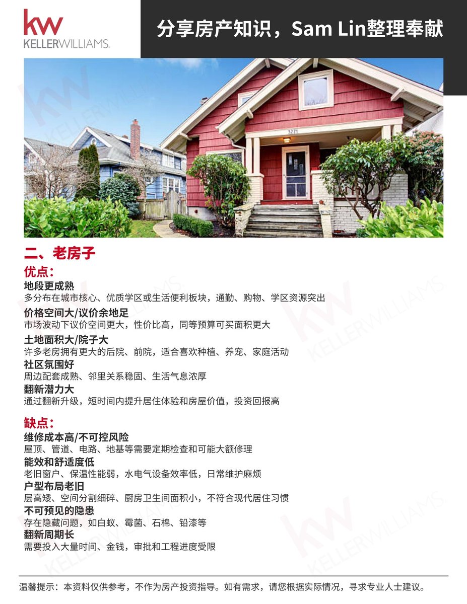 SamLinRE's tweet image. 三谷买房怎么选？🏡
新建房VS 老房子，
优缺点一目了然！📊
理性选房有依据，不再纠结～

欢迎免费咨询Sam Lin👇
📞 925-858-4392
📧 sam@samlinrealestate.com
🟩 微信：SanFranciscoSam
DRE#01471131