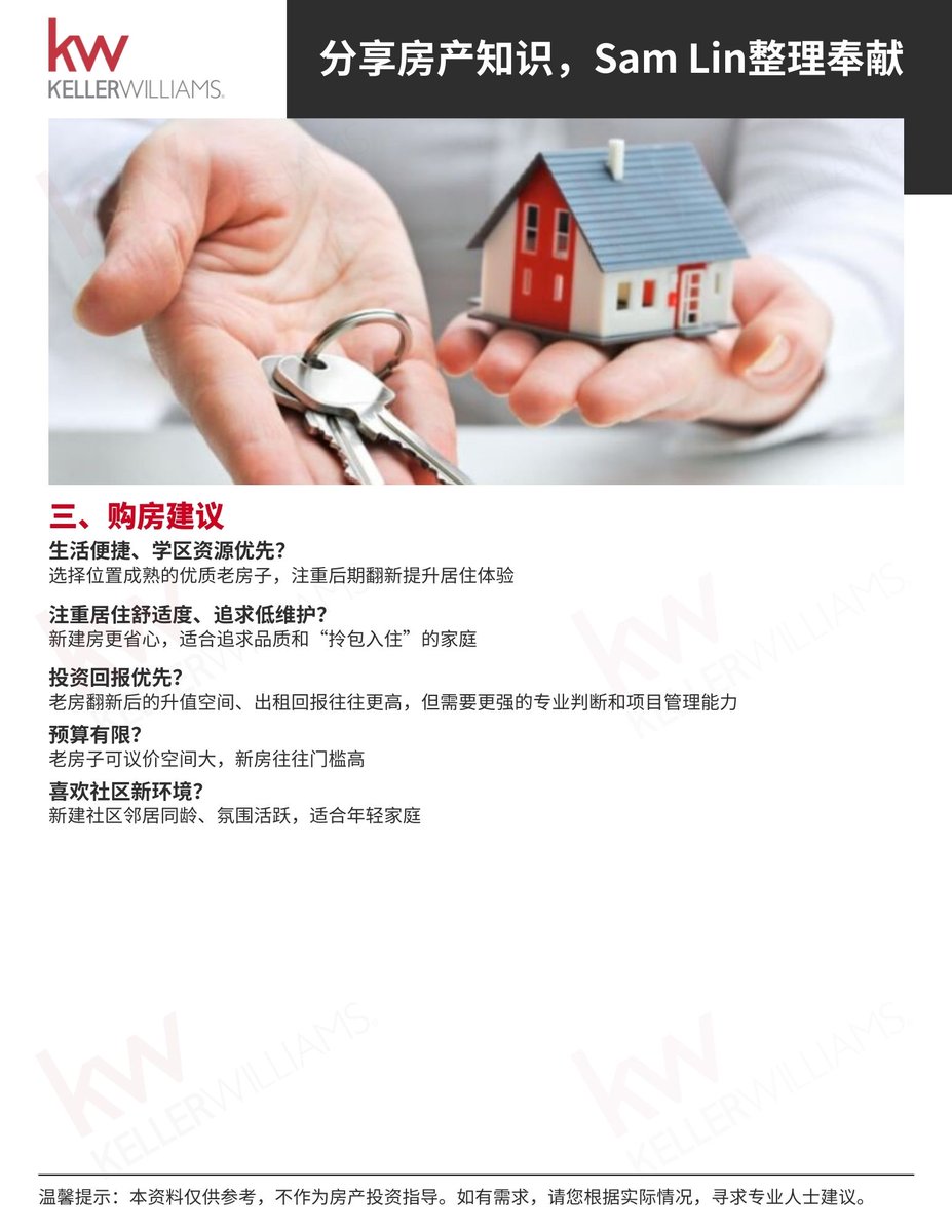SamLinRE's tweet image. 三谷买房怎么选？🏡
新建房VS 老房子，
优缺点一目了然！📊
理性选房有依据，不再纠结～

欢迎免费咨询Sam Lin👇
📞 925-858-4392
📧 sam@samlinrealestate.com
🟩 微信：SanFranciscoSam
DRE#01471131