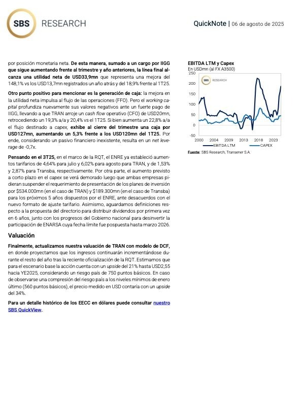 ClaveBursatil's tweet photo. #MartínEduardo

RESULTADOS TRAN 2T25: MÁXIMOS EN INGRESOS Y EBITDA, A LA ESPERA DE DIVIDENDOS Y PRIVATIZACIÓN

🔸 Resultados operativos destacados
▪️ Ingresos: USD96,9mn (+19,8% a/a | +2,6% t/t), el mayor nivel en 8 años
▪️ EBITDA: USD57,8mn (+70,8% a/a | +17,5% t/t), récord en 7 años
▪️ EBITDA ajustado (sin recupero): USD49,9mn
▪️ Margen EBITDA: 59,6% (+17,8pp a/a)
▪️ EBIT: USD49,1mn (+96,8% a/a)
▪️ Ganancia neta: USD33,9mn (+148,1% a/a | +18,9% t/t)

🔸 Mejoras en eficiencia y costos
▪️ Costos de explotación: -2,7% a/a
▪️ Gastos administrativos: -10,1% a/a
▪️ Caída en costos salariales y mantenimiento
▪️ Mayor eficiencia operativa y rentabilidad

🔸 Impacto tarifario positivo
▪️ Aumentos mensuales: +4% (abril), +8,58% (mayo), +7,25% (junio)
▪️ Revisión Quinquenal Tarifaria (RQT) vigente desde mayo
▪️ Proyectados para 3T25: +4,64% (julio) y +6,02% (agosto)

🔸 Finanzas y caja
▪️ Ingresos financieros: USD11,1mn (+90,6%)
▪️ Egresos financieros: USD8,8mn (-14,8%)
▪️ CFO: USD20mn (-19,3% a/a), afectado por pago de IIGG
▪️ Caja al cierre: USD127mn (+5,3% vs 1T25)
▪️ Net leverage: -0,7x (sin deuda financiera)

🔸 Dividendos y agenda regulatoria
▪️ Posible distribución de dividendos (primera vez en 6 años)
▪️ ENRE demora presentación de planes de inversión por desacuerdo tarifario
▪️ Gobierno prorroga hasta marzo 2026 la fecha para desinvertir participación de ENARSA