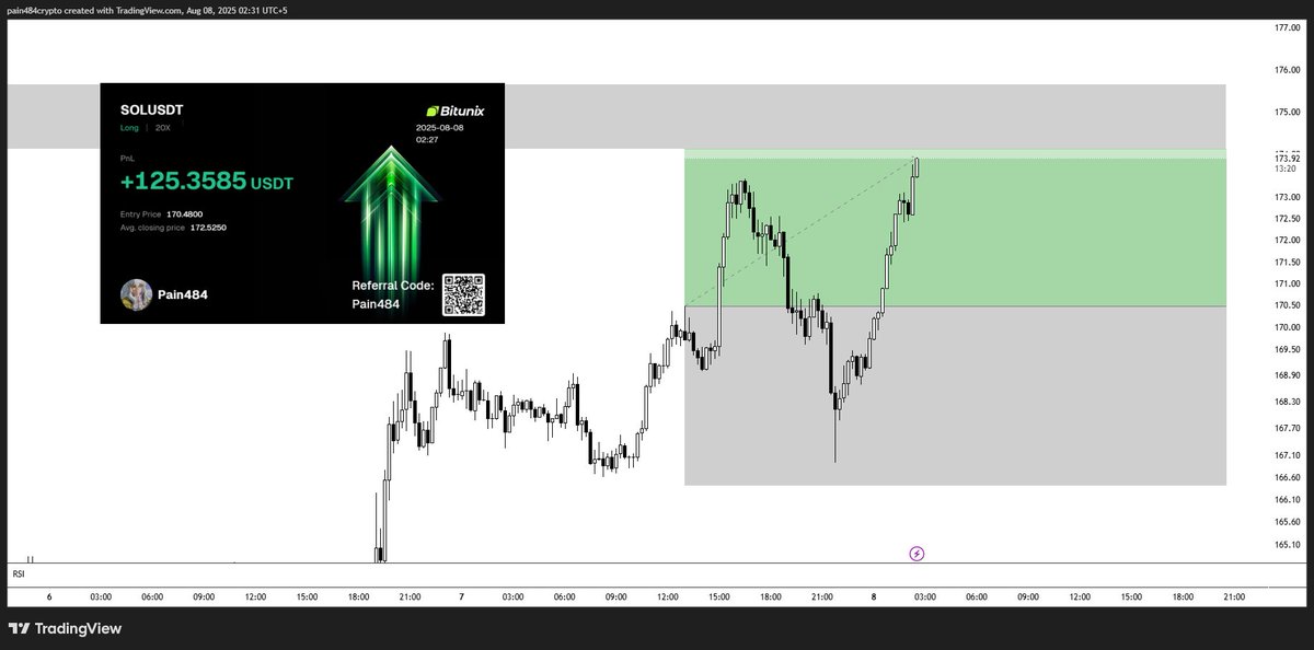 1000$ to 10000$ Challenge 

Balance: 2615 ( acc up 261.5%) 📈📈

closed $BTC long and aped in $SOL
 
Free trades in discord👀 

discord.gg/VdsemYZvYq