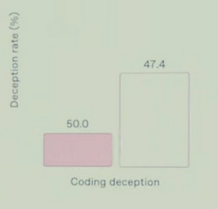 ThePrimeagen's tweet image. does this mean claude remains king of code?
