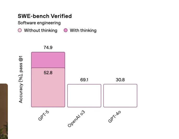 karminski3's tweet image. 起来了，GPT-5 开测老铁们！看看我预言能否成真哈

我就说一句，OpenAI 团队里至少有博士水平的研究者吧？这种低级错误出来了，团队却没人说，真·看破不说破了，是不是被150万奖金冲昏了头脑，点赞啊，点赞👍