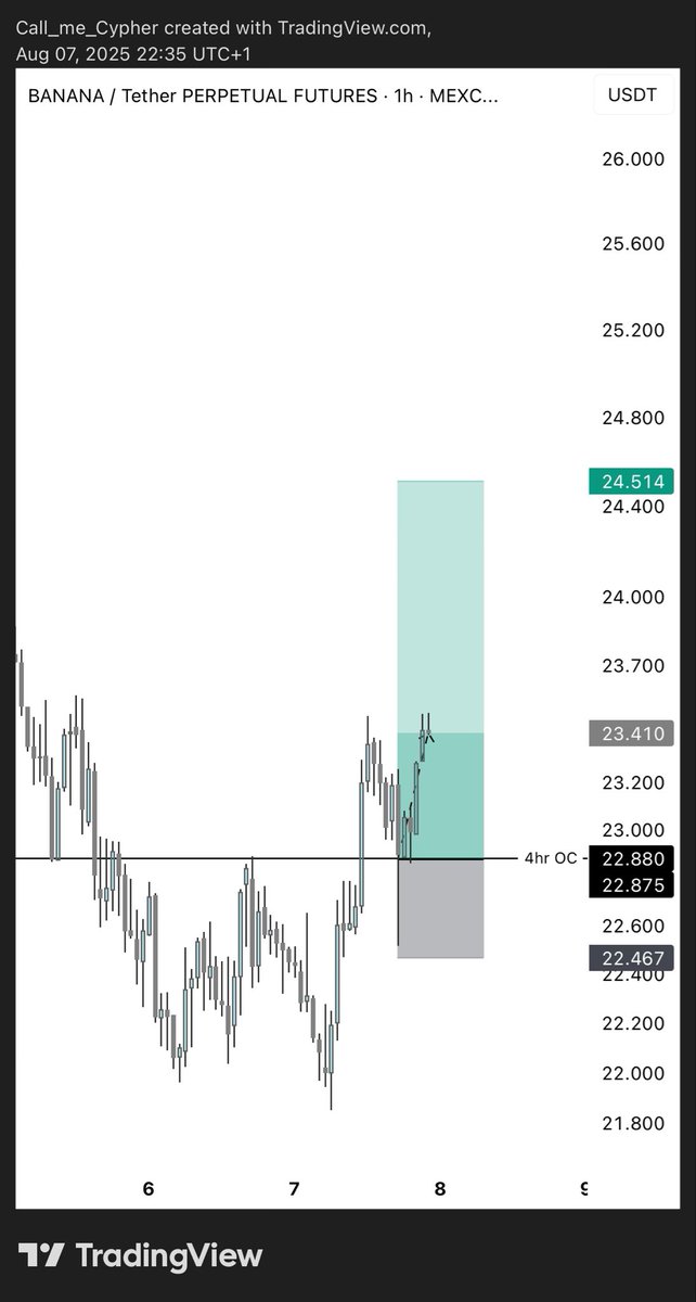 I like the taste of this $Banana. 
It didn't taste like stop loss, we're in business.