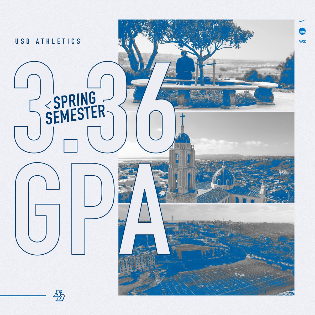 University of San Diego Athletics continued its academic success during the Spring 2025 semester, with all 17 Torero teams combining to achieve a 3.36 GPA 📚

🗞️: bit.ly/3Hkhw0H

#GoToreros