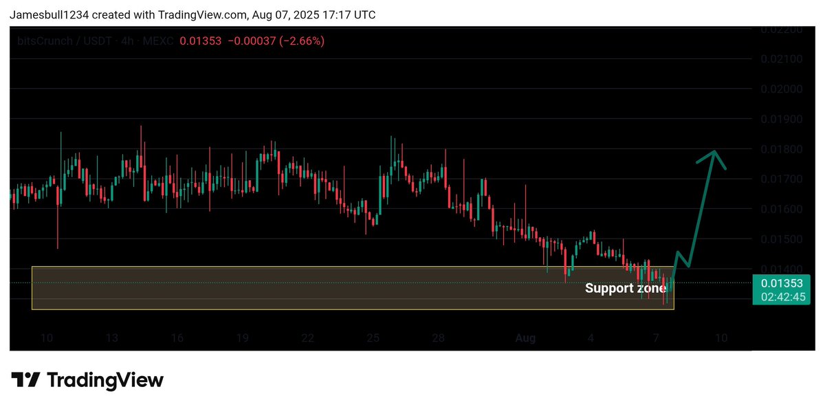 James Bull (@jamingbtc) on Twitter photo $BCUT is a potential 10x opportunity with bitsCrunch's decentralized.
<a href="/bitsCrunch/">bitsCrunch</a> AI-powered blockchain analytics platform.
They're revolutionizing the NFT and digital asset space with real-time data, fraud detection, and multi-chain insights.
This is a game-changer for Web3 $BCUT is a potential 10x opportunity with bitsCrunch's decentralized.
<a href="/bitsCrunch/">bitsCrunch</a> AI-powered blockchain analytics platform.
They're revolutionizing the NFT and digital asset space with real-time data, fraud detection, and multi-chain insights.
This is a game-changer for Web3