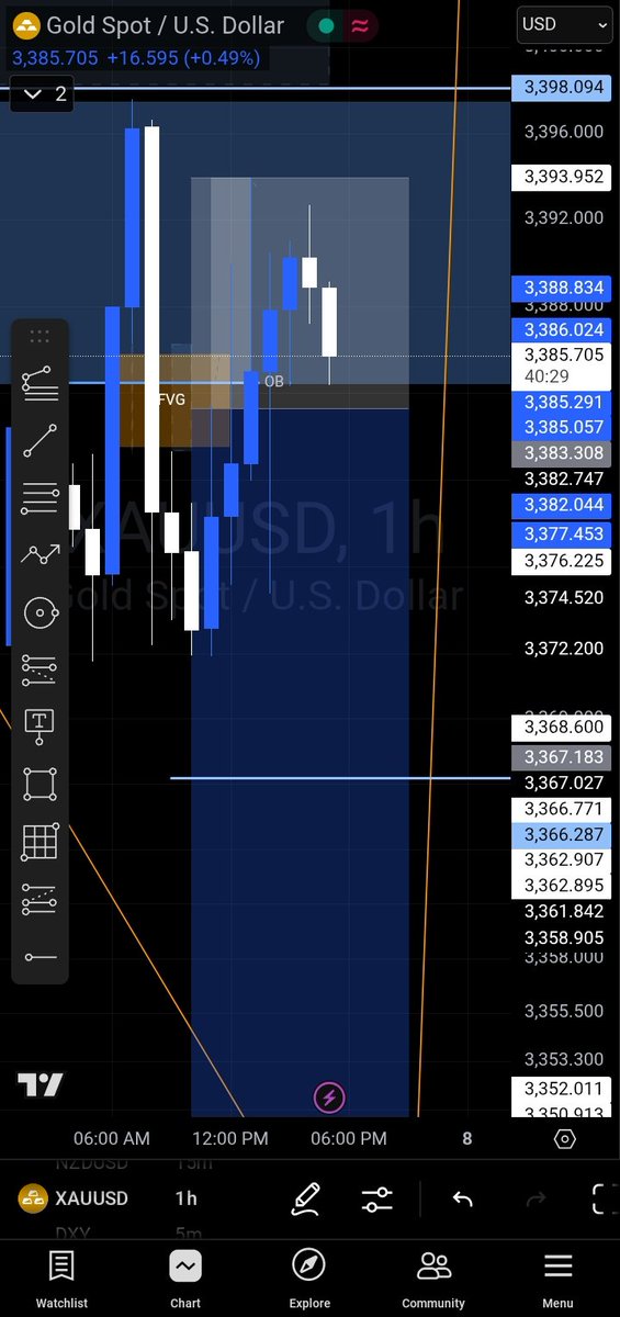 ibrah16927's tweet image. And at the  end of the day, we  give thanks to God 😊 
It&apos;s been a long week, and it&apos;s not even over yet 😬😐
#ForexHelp 
#FOREX 
#XAUUSD