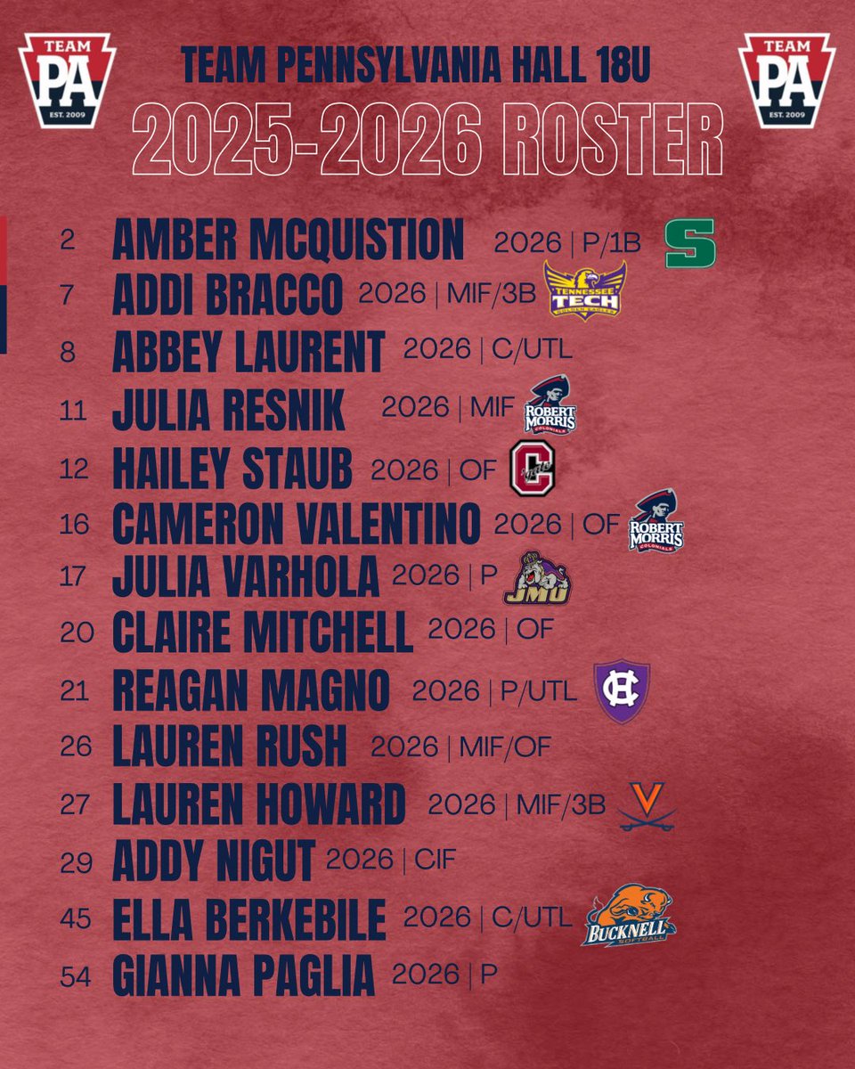 Introducing Team PA Hall 18U!! 

Happy to say all of our players are returning for another year of fun!We also have added 2 new players to our roster for our last ride together!

How this group is Seniors, is beyond me! But huge things ahead! ❤️🤍💙

#teampaproud 

<a href="/NEFLfastpitch/">Northeast Fastpitch League | NEFL</a>