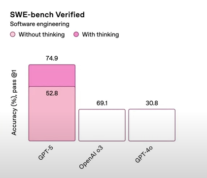 pranav_aurora's tweet image. how are the smartest so bad at making goddamn charts