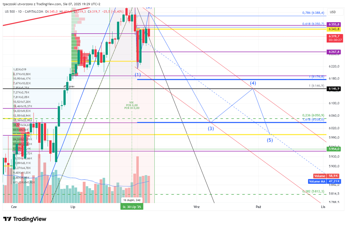 Option Freak tweet media