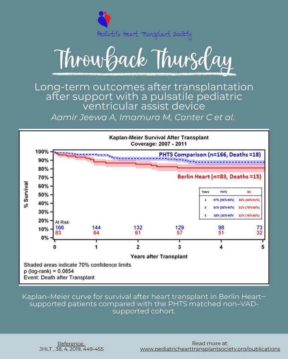 PHTSociety (@phtsociety) on Twitter photo Throwback Thursday: <a href="/PHTSociety/">PHTSociety</a> analysis of Long-term outcomes after transplantation after support with a pulsatile pediatric ventricular assist device by Drs. Aamir Jeewa A, Imamura M, Canter C et al. #ThrowbackThursday Throwback Thursday: <a href="/PHTSociety/">PHTSociety</a> analysis of Long-term outcomes after transplantation after support with a pulsatile pediatric ventricular assist device by Drs. Aamir Jeewa A, Imamura M, Canter C et al. #ThrowbackThursday