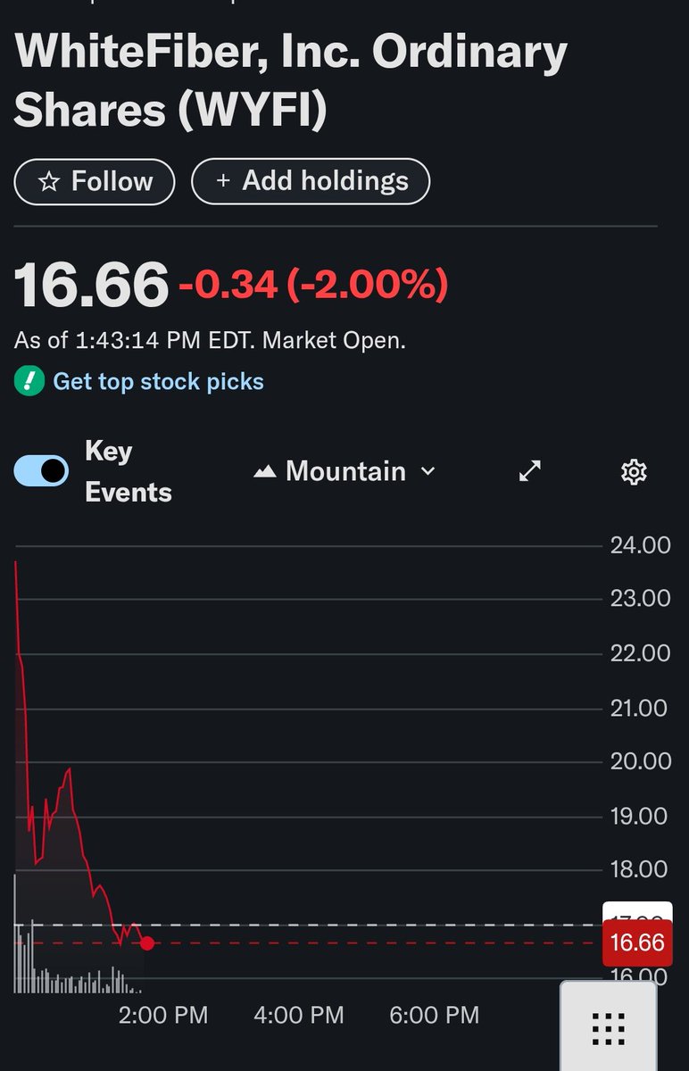 $WYFI now under IPO @ $17