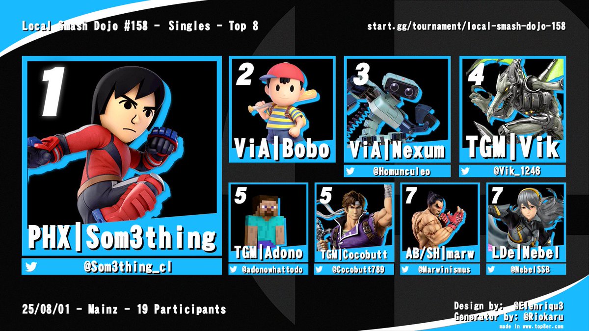 TGM E-Sport (@esport_mainz) on Twitter photo Wir präsentieren euch unsere Top 8 der letzten Woche! ✨
<a href="/Som3thing_cl/">Rafita Gilberto</a> hat sich den ersten Platz geschnappt, herzlichen Glückwunsch! 🥳
Für morgen gibts schon 19 Anmeldungen, das wird spannend! Noch könnt ihr euch anmelden, kommt ran! Wir präsentieren euch unsere Top 8 der letzten Woche! ✨
<a href="/Som3thing_cl/">Rafita Gilberto</a> hat sich den ersten Platz geschnappt, herzlichen Glückwunsch! 🥳
Für morgen gibts schon 19 Anmeldungen, das wird spannend! Noch könnt ihr euch anmelden, kommt ran!
