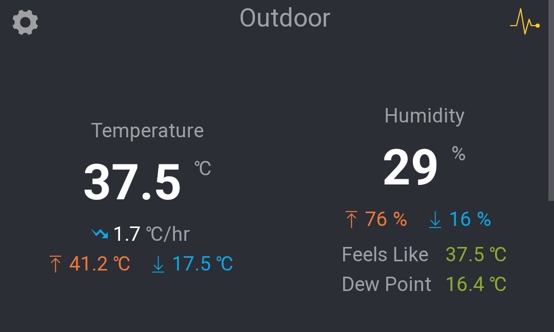 41,2 °C a las 17:45