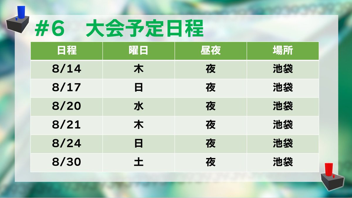 #さくさくカップ
5回目の優勝者はこちらの方々です！  
ついに3回目の優勝者が出現！

6回目の日程も貼っておきます
8月末いっぱいまでかな、という感じです
#スアール