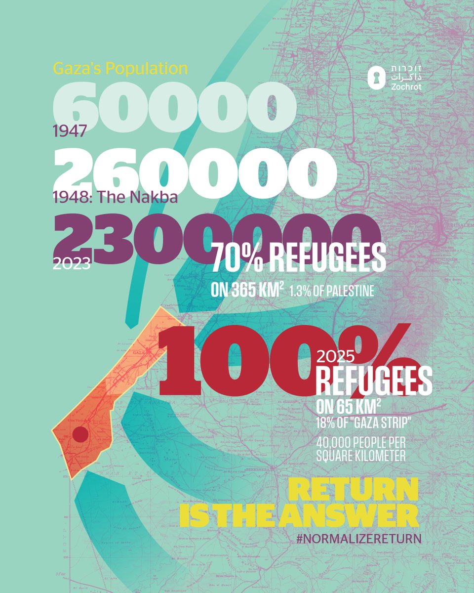 This is how #Gaza became the most overcrowded place on Earth. This is how #Genocide became possible.
This is why return is not just a dream—but the only just future. 
#NormalizeReturn