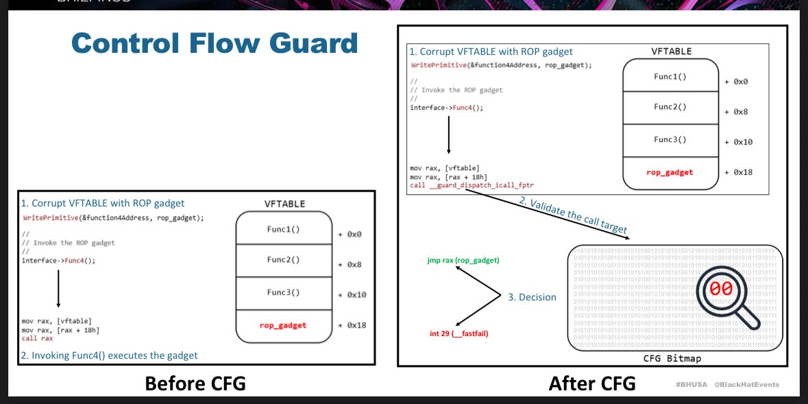 alexjplaskett's tweet image. Out Of Control: How KCFG and
KCET Redefine Control Flow
Integrity in the Windows Kernel by @33y0re 

i.blackhat.com/BH-USA-25/Pres…