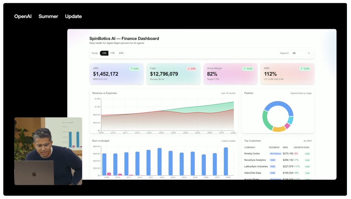 Sam Altman (@sama) on Twitter photo model creates a finance dashboard in 5 minutes that devs estimate would have taken many hours: model creates a finance dashboard in 5 minutes that devs estimate would have taken many hours: