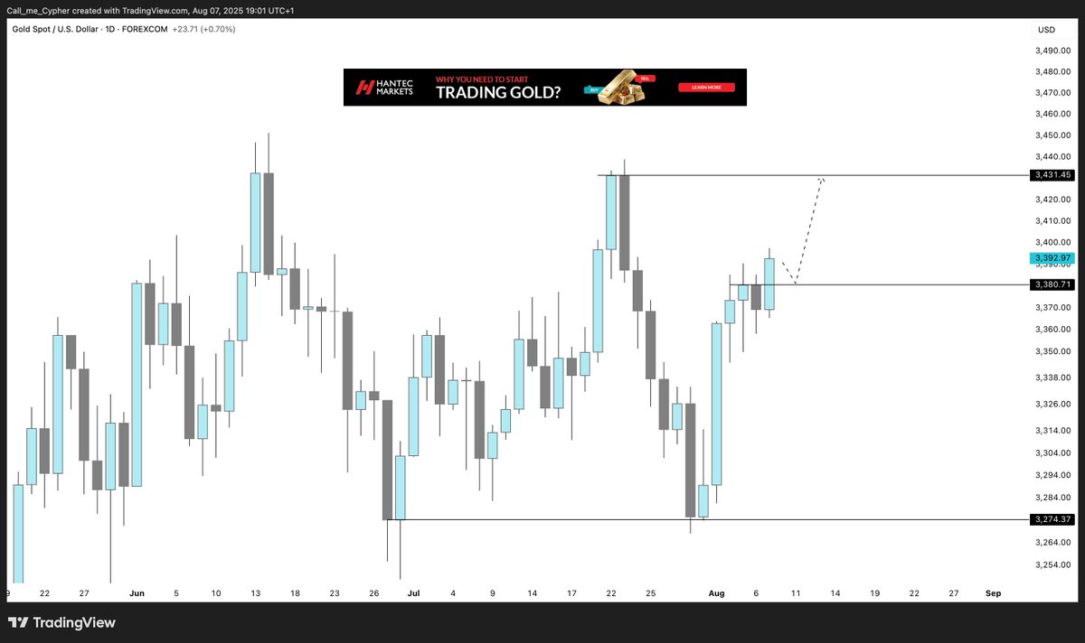 $Xau 
I am anticipating a strong daily close for gold, not ideal to sell gold unless for scalps. 
The target for $Xau is clear and until then i keep looking for opportunity to buy.

Trade $Xau with me here👇
hmarkets.com/live-account-p…