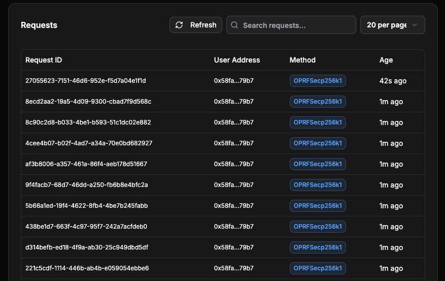 Shady El Damaty, Ph.D (@hebbianloop) on Twitter photo insane. <a href="/HumnNetwork/">Human Network, previously Mishti Network</a> at 712,469 human keys created since april ~ an OPRF request is now made to the network 1x every 5 seconds
programmable private keys & did is here, powering PoH for 2m+ <a href="/HumnPassport/">Human Passport</a> users and soon access to finance for every $HUMN via <a href="/HumanWallets/">Human Wallet, coming soon</a> insane. <a href="/HumnNetwork/">Human Network, previously Mishti Network</a> at 712,469 human keys created since april ~ an OPRF request is now made to the network 1x every 5 seconds
programmable private keys & did is here, powering PoH for 2m+ <a href="/HumnPassport/">Human Passport</a> users and soon access to finance for every $HUMN via <a href="/HumanWallets/">Human Wallet, coming soon</a>