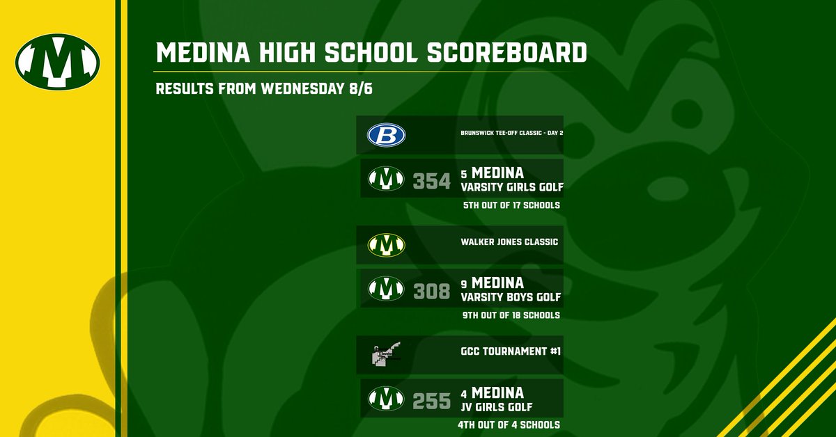 MHS Results from Wednesday August 6th <a href="/MedinaBoosters/">MedinaBoosters</a> <a href="/MCSComm1/">MCS Communications</a> <a href="/MedinaGazette/">The Gazette</a> <a href="/Medinabeesgolf/">Medina Boys Golf</a> <a href="/beesgirlsgolf/">Medina Girls Golf</a>