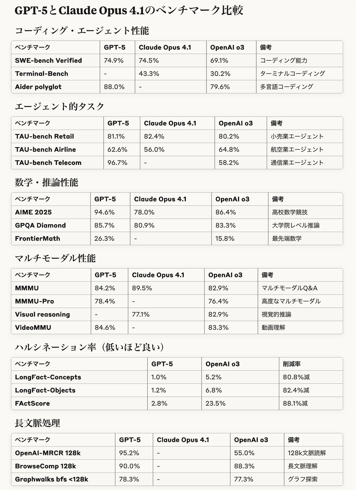 Tax ver4、総まとめ2020、Becker3.5 Tax ver4、総まとめ2020、Becker3.5