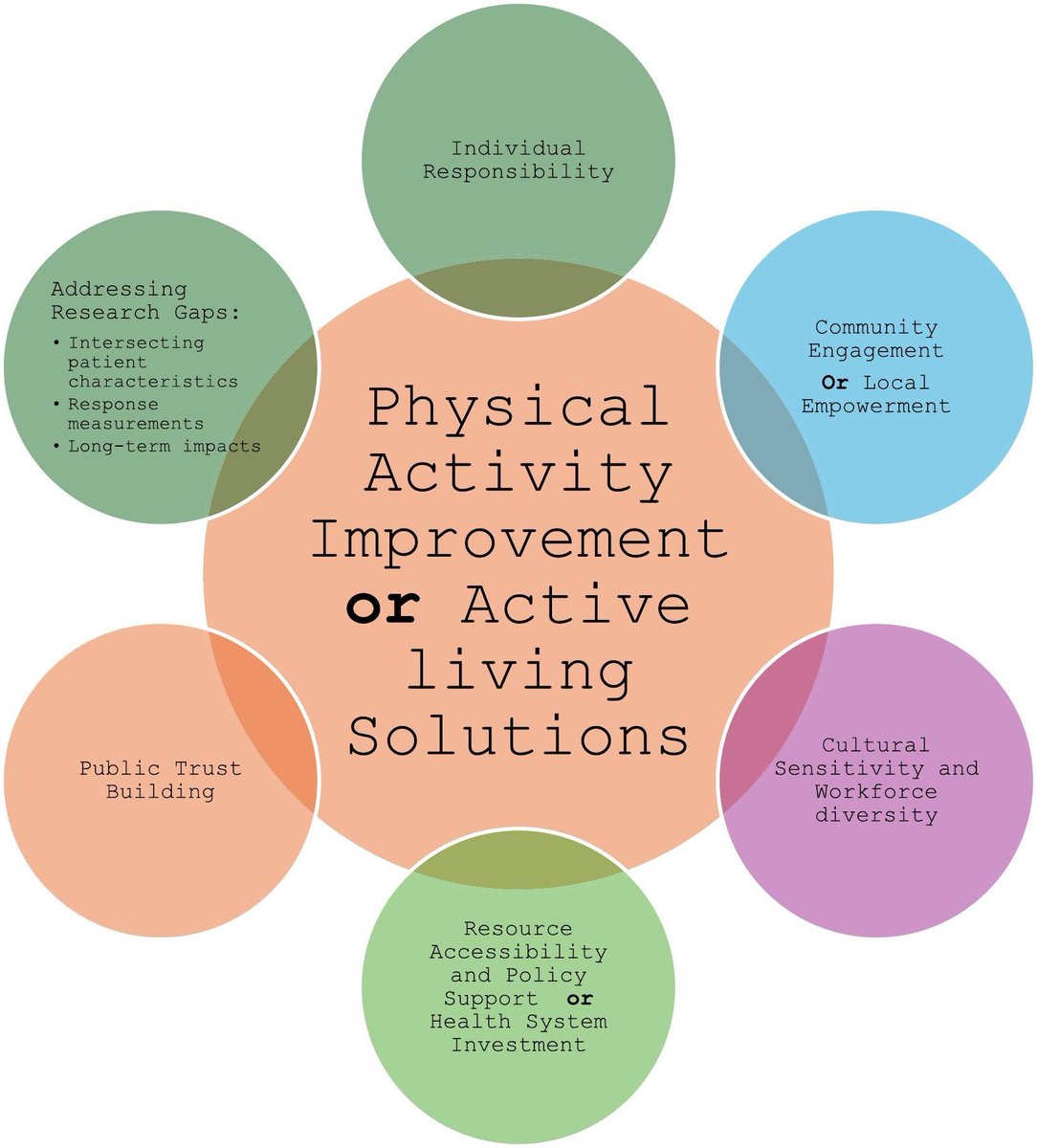Progress in Cardiovascular Diseases (@pcvdjournal) on Twitter photo 📝 The inclusion and consideration of cultural differences and health inequalities in physical activity behaviour in the UK - the impact of guidelines and initiatives
🔗 sciencedirect.com/science/articl…
<a href="/DrMark_Faghy/">Mark Faghy</a> <a href="/ruth_ashton1/">Ruth Ashton</a>
<a href="/sciencedirect/">Elsevier | ScienceDirect</a> <a href="/ElsevierConnect/">Elsevier</a>
#cardio #Cardiology 📝 The inclusion and consideration of cultural differences and health inequalities in physical activity behaviour in the UK - the impact of guidelines and initiatives
🔗 sciencedirect.com/science/articl…
<a href="/DrMark_Faghy/">Mark Faghy</a> <a href="/ruth_ashton1/">Ruth Ashton</a>
<a href="/sciencedirect/">Elsevier | ScienceDirect</a> <a href="/ElsevierConnect/">Elsevier</a>
#cardio #Cardiology