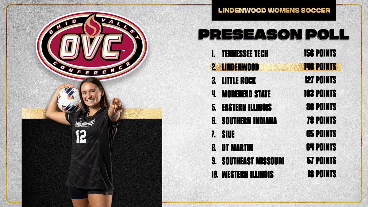 Lindenwood Athletics tweet media