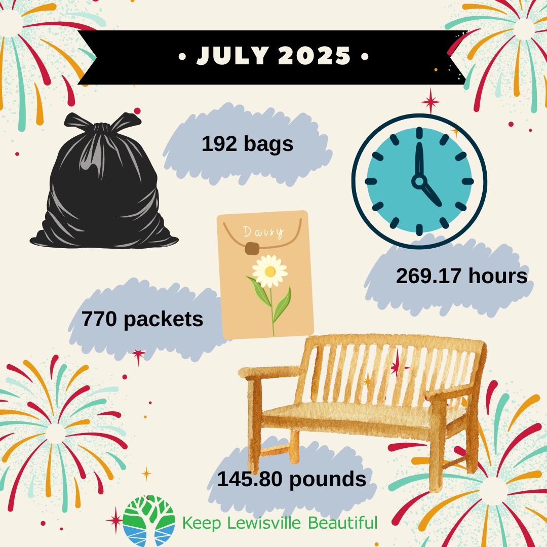 It's been hot but that has not stopped our volunteers from getting the job done! A big thank you to all who helped contribute to these numbers!