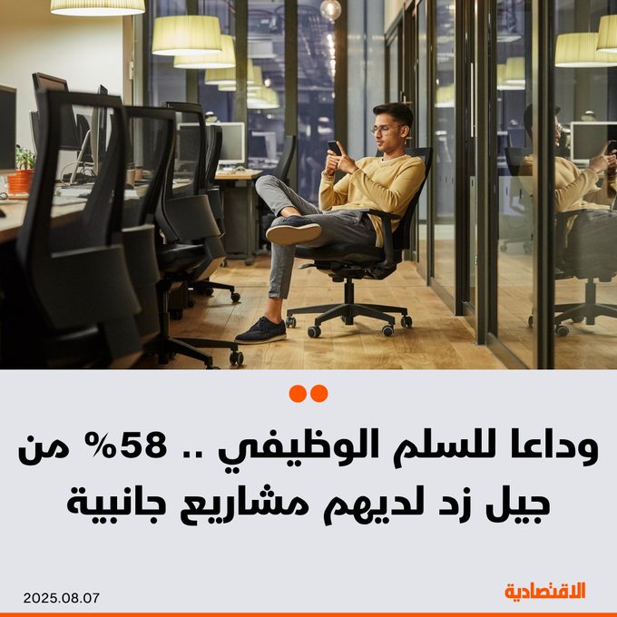 لا يخفى على أحد أن خريجي جيل زد يمرون بإحباط بعد إنفاق مبالغ طائلة على شهاداتهم، ليدركوا بعدها أن هذا المؤهل "عديم الفائدة" ولا يزيد من فرص توظيفهم، بحسب مجلة "فورتشن" - 58 % من جيل زد يشتغلون في مشاريع جانبية خارج الدوام الرسمي، و8 % من الشباب الذكور يعملون لحسابهم الخاص. 