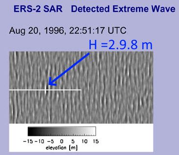 En 2007, un estudio basado en imágenes de satélite (ERA/ESA) demostró que las olas gigantes ('freak/rogue waves') no solo eran una realidad, sino que eran más comunes de lo que podría esperarse.