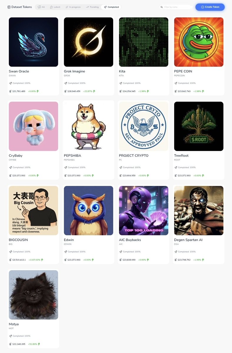 PundiAI's tweet image. Hey, CT!

Opened #PUNDIAI Data Pump today and saw that 13 dataset tokens have completed their bonding curve already! 🔥

All 13 tokens are now listed on PancakeSwap DEX on BNB Chain 😎

Check it out 👇
data.pundi.ai/pump/?page=1&amp;amp;t…

#DataFi