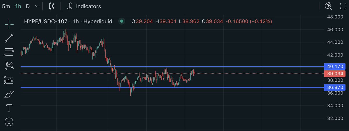 Here's how I will be printing fees on PRJX while I'm outside the city. 

I'm using 2 ranges.
One tighter, so it generates more fees.
And a 2nd, less aggressive. In case the market moves, it has more room to breathe. 

If you haven't provided liquidity before, and want to try it
