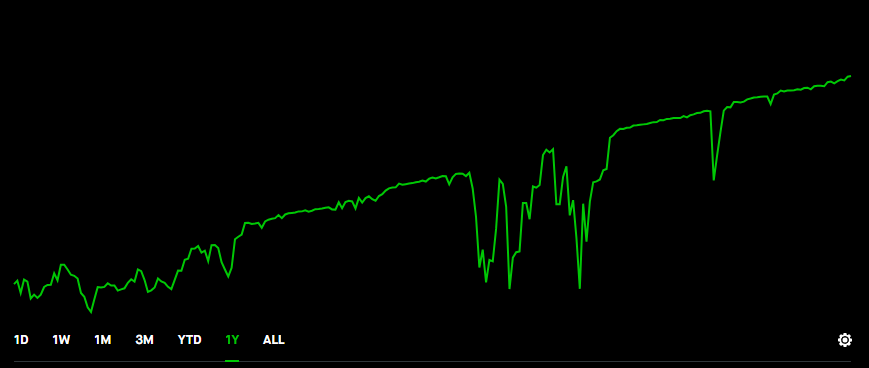 DarkMiner's tweet photo. Tell me you Sell Cash Secured Puts without telling me https://t.co/7NeylXRoBe