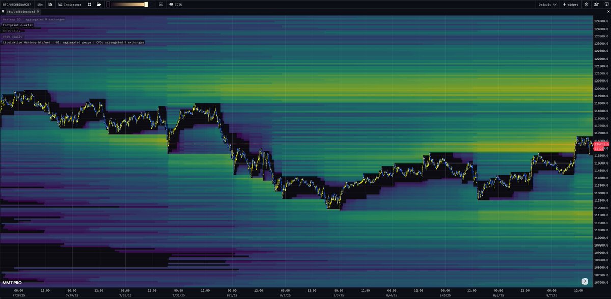 BTC Aggregated Liquidation heatmap coming next week to MMT. 

The bad news is that the discount will gone on Monday morning. 🥲

marketmonkeyterminal.com/#pricing