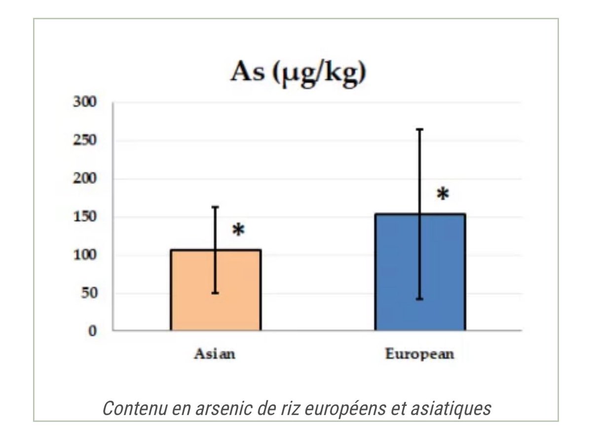 Sur le principe de précaution, je demande l’interdiction du riz qui contient de l’arsenic, responsable de cancers