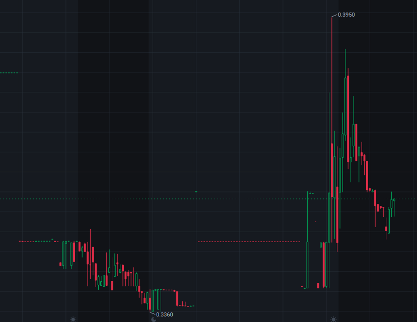 MIRAITech4's tweet photo. Nobody’s talking about $CYCU … yet.
We like it that way.
Come see what we spotted.
#MicroCapWatch #EarlyFlow 🤫 👉 https://t.co/mX0Ke9kgPI https://t.co/5VRNmN6UUL
