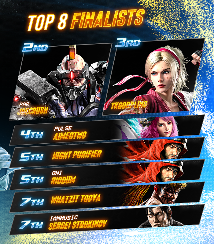 BREAKOUT! 💫 (@breakoutes) on Twitter photo 💫 Breakout Series: TEKKEN 8 #59
<a href="/KingReyJr_/">VIT KingReyJr ➡️ EWC 2025 🇸🇦</a> Keeps the momentum and takes 59!
🏅 Your BES Top 8:
<a href="/JoeCrush_/">PAR JoeCrush</a> / <a href="/tkgodpling/">pling ➡️ home 🏡</a> / <a href="/mrund3rat3d/">Pulse | Aimedtwo</a> / Night Purifier / <a href="/Riddum_Enjoyer/">ONi Riddum</a> / <a href="/whatisit_toyou/">WHATZIT TOOYA</a> / <a href="/ICHIGOWI/">OCO | Sergei Strokinov</a>
🎙️ Special Thanks to:
<a href="/lucifgcmma/">SNARL | BES Luci 🐯 @ AOTX3</a>, <a href="/MayasmaFGC/">Maya☆ 🏳️⚧️DEER🏳️⚧️</a>, @TK_Gram, & @djsymphix 💫 Breakout Series: TEKKEN 8 #59
<a href="/KingReyJr_/">VIT KingReyJr ➡️ EWC 2025 🇸🇦</a> Keeps the momentum and takes 59!
🏅 Your BES Top 8:
<a href="/JoeCrush_/">PAR JoeCrush</a> / <a href="/tkgodpling/">pling ➡️ home 🏡</a> / <a href="/mrund3rat3d/">Pulse | Aimedtwo</a> / Night Purifier / <a href="/Riddum_Enjoyer/">ONi Riddum</a> / <a href="/whatisit_toyou/">WHATZIT TOOYA</a> / <a href="/ICHIGOWI/">OCO | Sergei Strokinov</a>
🎙️ Special Thanks to:
<a href="/lucifgcmma/">SNARL | BES Luci 🐯 @ AOTX3</a>, <a href="/MayasmaFGC/">Maya☆ 🏳️⚧️DEER🏳️⚧️</a>, @TK_Gram, & @djsymphix