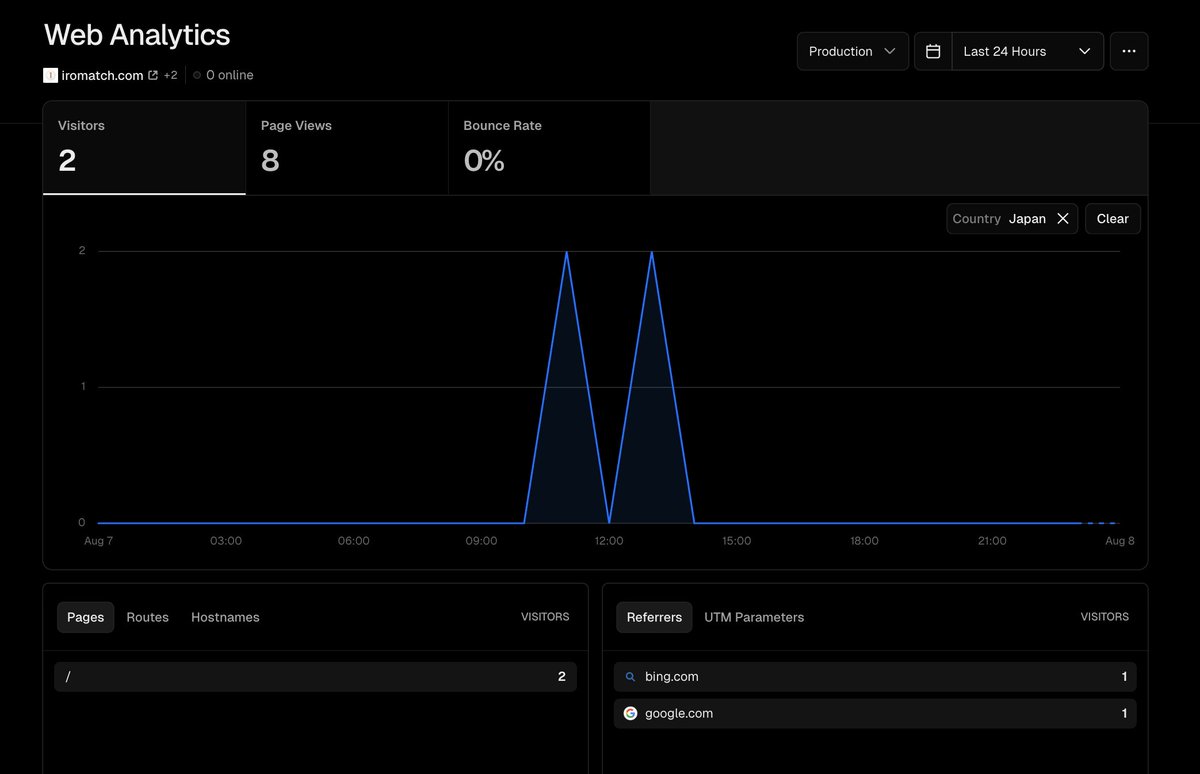 and like that, we got our first 2 users on a lowkey thursday evening