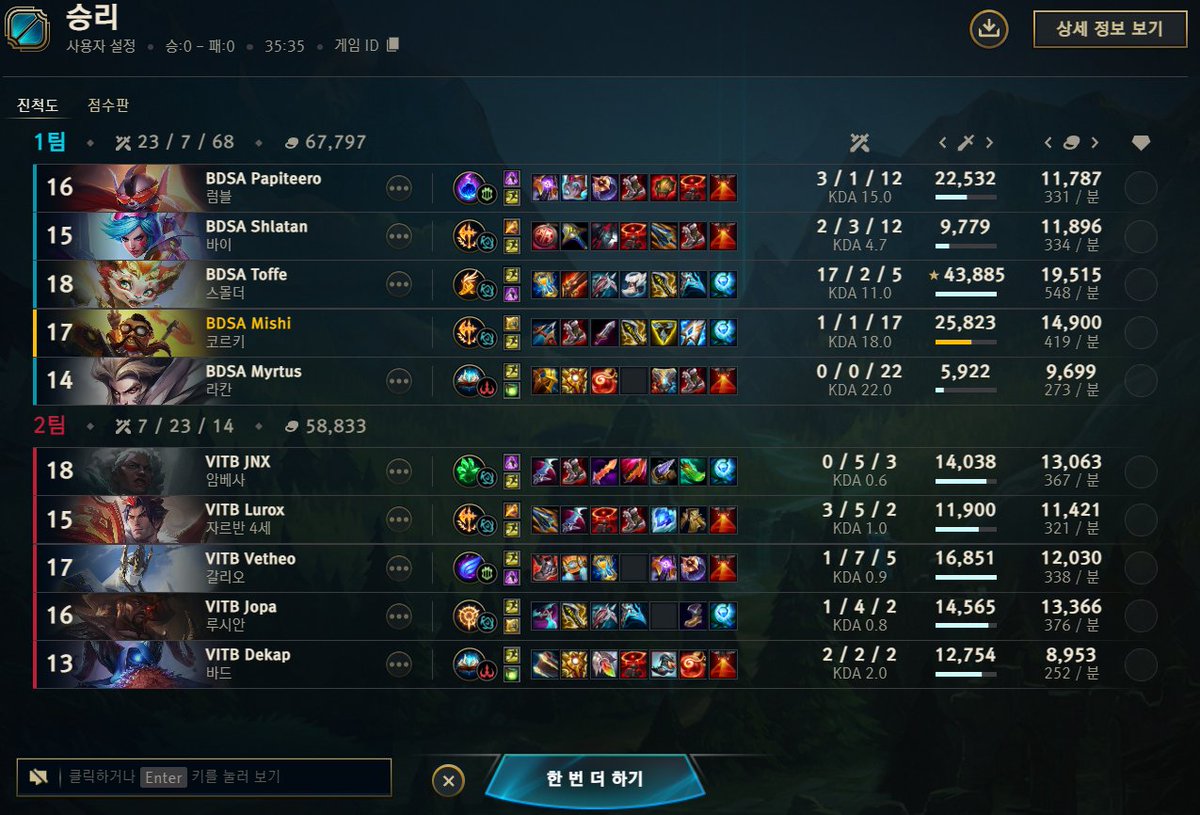 Ggs 2-1 against <a href="/TeamVitalityLOL/">Team Vitality League</a>. A solid ending to our bootcamp thanks to <a href="/TeamBDS/">Team BDS</a> staff for making it happen❤️