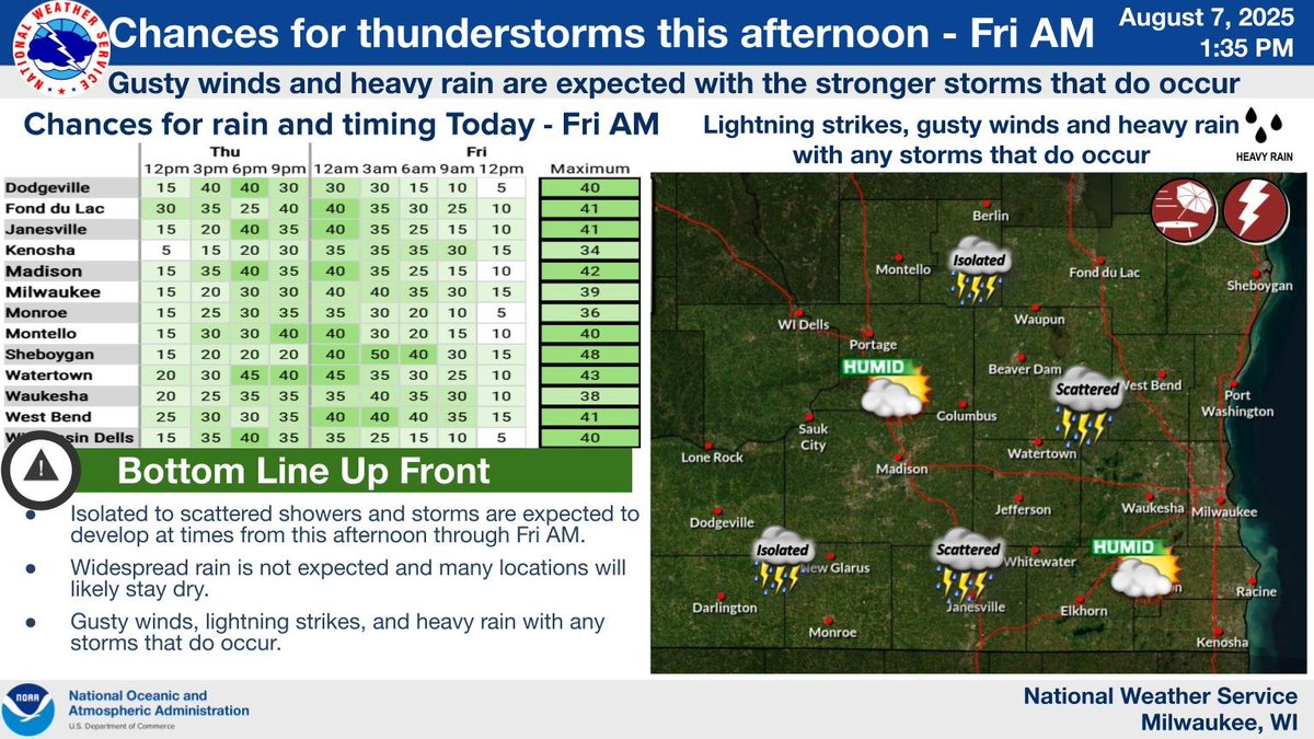 Isolated to scattered showers and storms are expected to develop at times from this afternoon through Fri AM. Widespread rain is not expected and many locations will likely stay dry.  Gusty winds, lightning strikes, and heavy rain with any storms that do occur. #wiwx