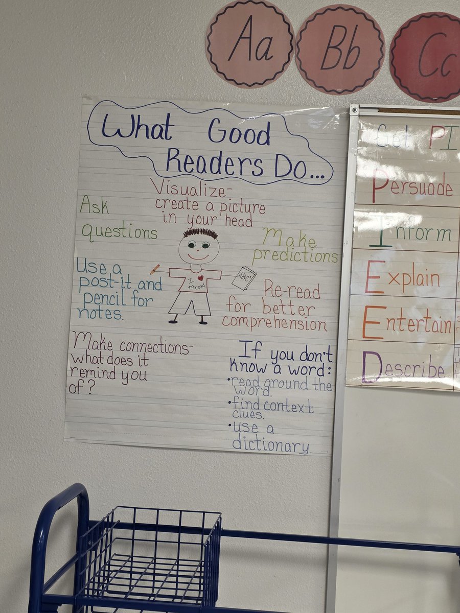 In 3rd grade Mrs. Subia's class learning and note taking about Purpose of Reading and what good readers do <a href="/JohnDrugan_PK8/">John Drugan PK-8</a> <a href="/RAlva_JDS/">Raquel Alva</a> <a href="/ESubia_JDS/">Esmeralda Subia, M.Ed</a>
