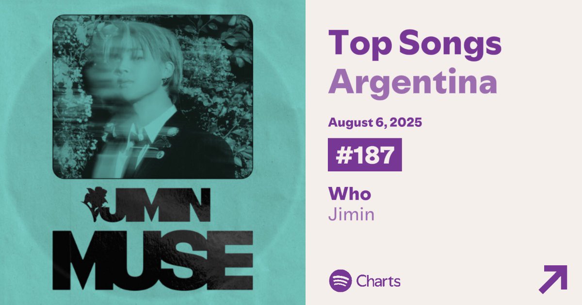 BTS Arg π¦π· (@riseonbangtanar) on Twitter photo π© >> βWhoβ de #JIMIN se encuentra en el puesto #187 (-4) en la lista Top Songs Argentina π¦π· de Spotify, con 46.622 (+1.190πΊ) reproducciones! Acumula 251 dΓas dentro.
π Hoy se necesitan 45k streams para ingresar al chart.
#ARMYonSpotify #BTS #λ°©νμλ
λ¨ <a href="/BTS_twt/">λ°©νμλ
λ¨</a> <a href="/bts_bighit/">BTS_official</a> π© >> βWhoβ de #JIMIN se encuentra en el puesto #187 (-4) en la lista Top Songs Argentina π¦π· de Spotify, con 46.622 (+1.190πΊ) reproducciones! Acumula 251 dΓas dentro.
π Hoy se necesitan 45k streams para ingresar al chart.
#ARMYonSpotify #BTS #λ°©νμλ
λ¨ <a href="/BTS_twt/">λ°©νμλ
λ¨</a> <a href="/bts_bighit/">BTS_official</a>