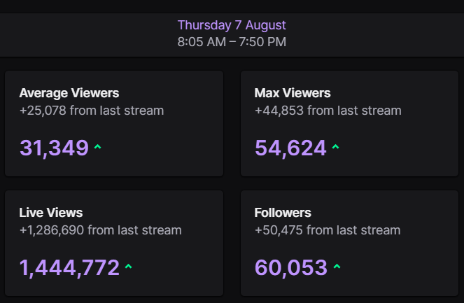 Right well that was the most insane experience of my life. 🤯🤯🤯🤯🤯🤯🤯🤯

I really hope Battlefield pops off for everyone this year.

Appreciate everyone who's stuck with me through it all!

Also !drops !code !key !keydrop !dropkeys !sendcode